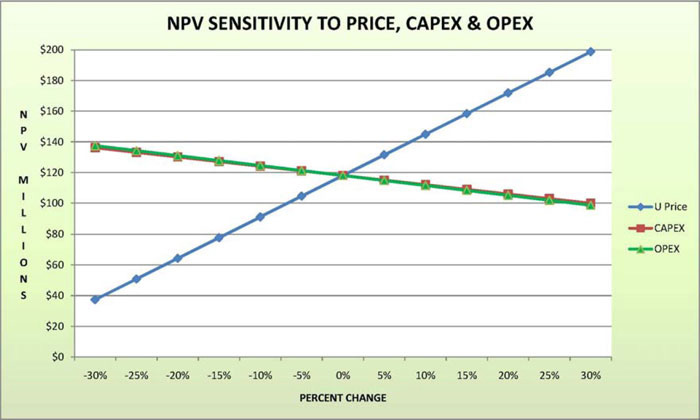 (LINE GRAPH)