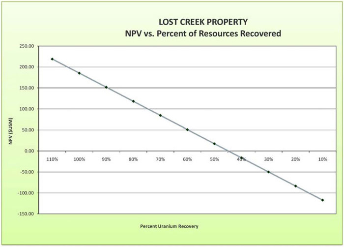 (LINE GRAPH)
